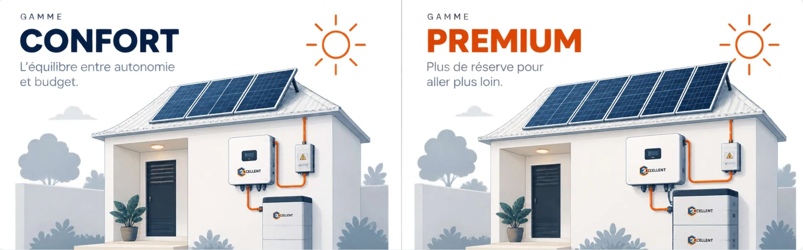 Deux gammes par kit : Confort, l'équilibre entre autonomie et budget ; Premium, plus de panneaux et de batteries pour aller plus loin